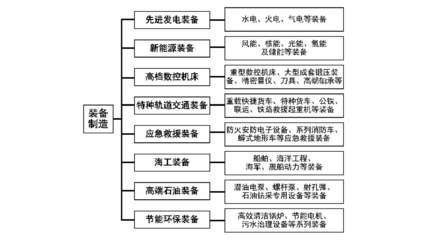 黑龙江省人民政府关于印发黑龙江省产业振兴行动计划(2022-2026年)的通知